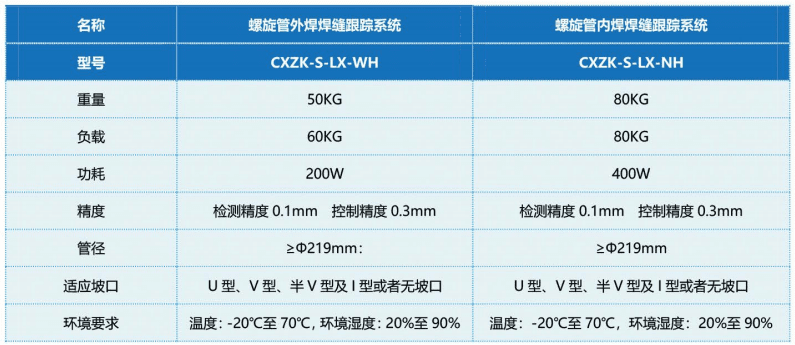 螺旋管焊縫跟蹤系統(tǒng)（內(nèi)、外焊）產(chǎn)品參數(shù)表