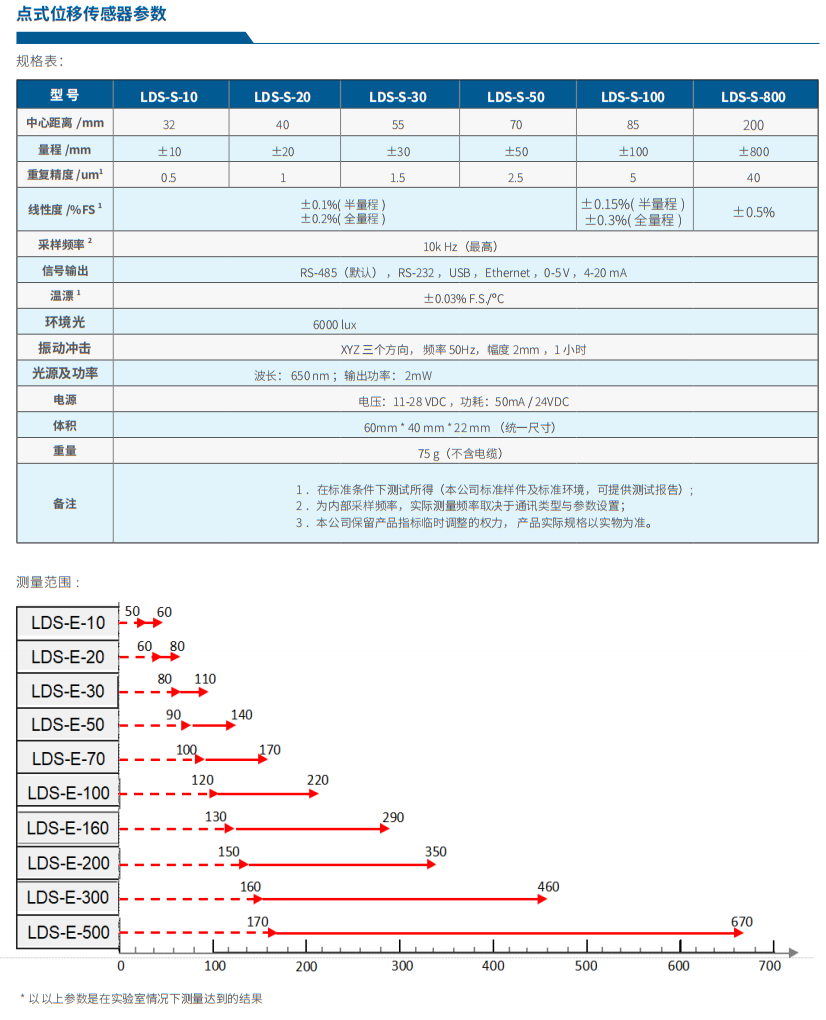 點(diǎn)式位移傳感器