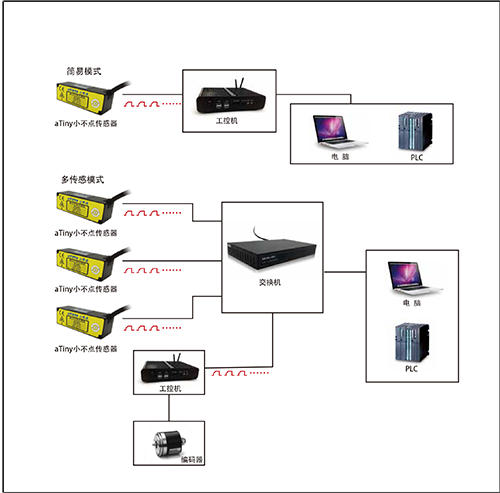 工業(yè)相機在焊縫跟蹤中的關鍵作用有哪些